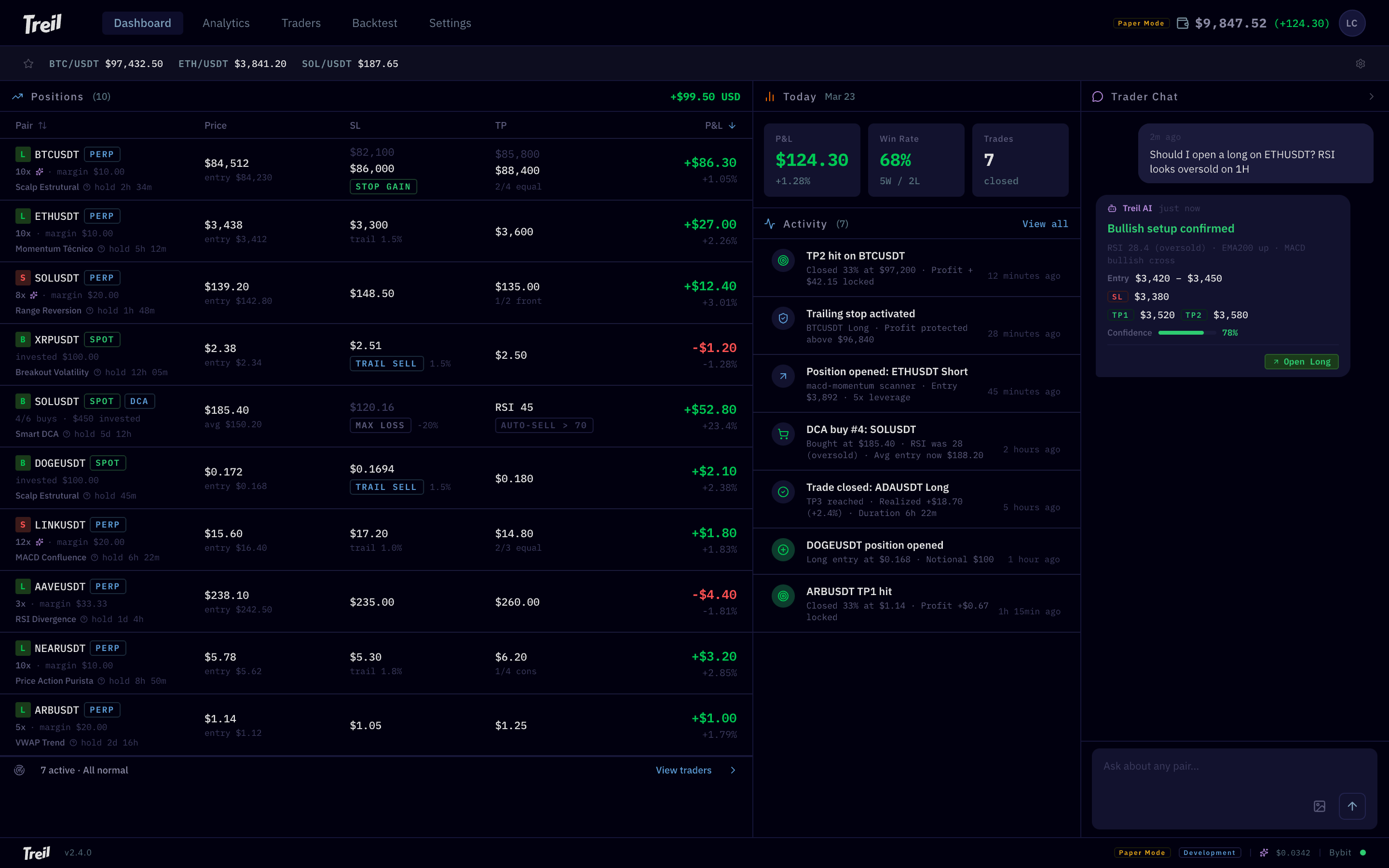 Treil trading dashboard